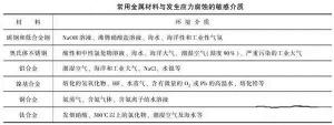 消除應(yīng)力，能夠很好的為壓鑄廠家減少損失