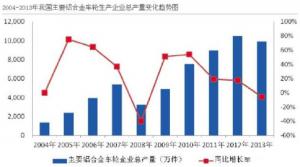 汽車市場(chǎng)保有量持續(xù)上升，壓鑄公司的新方向？